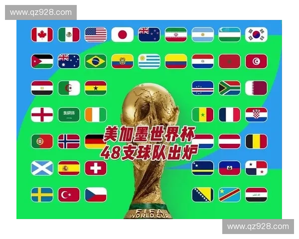美加墨世界杯16强出线预测与赛程分析全解